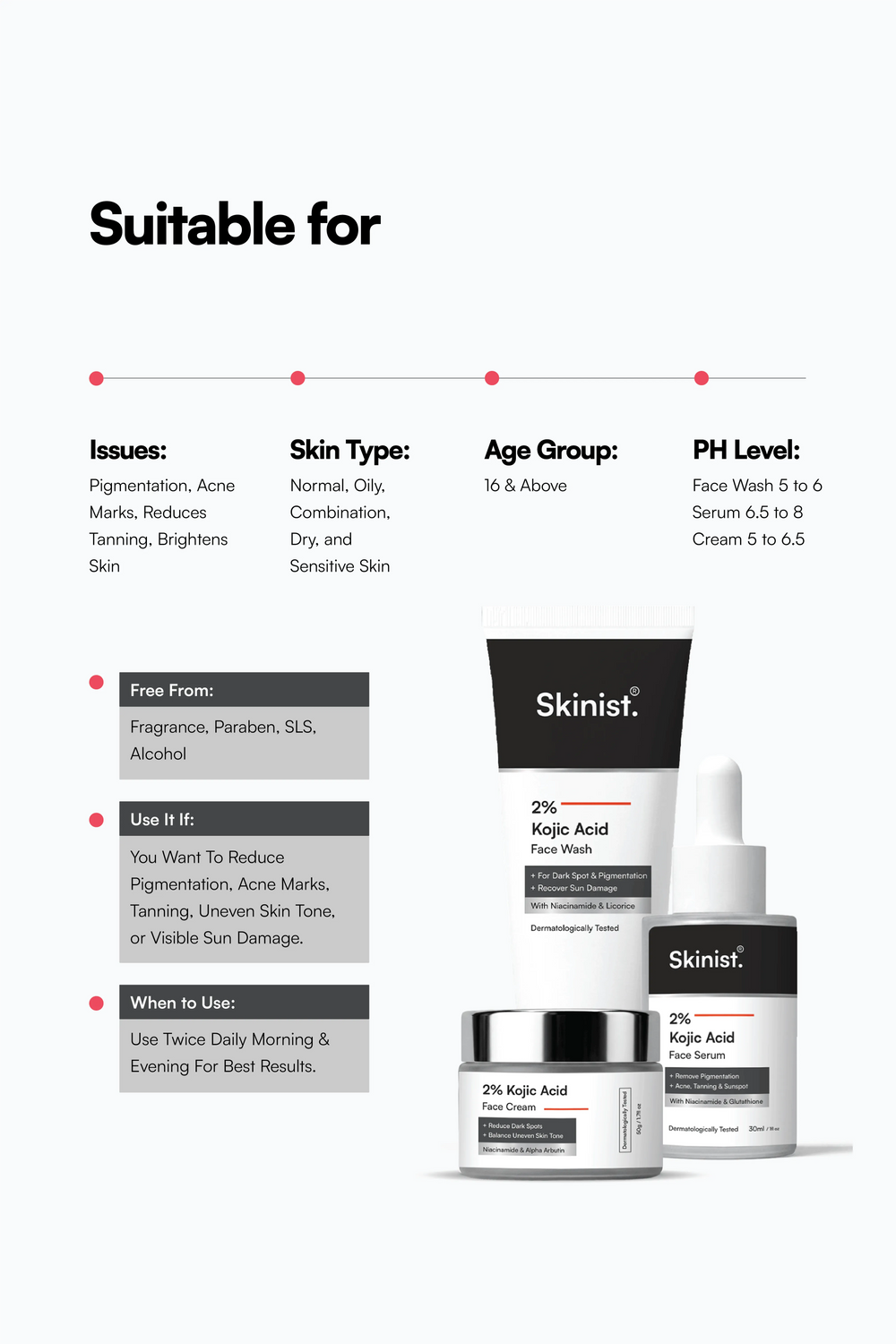 Anti Pigmentation Kit Suitable For